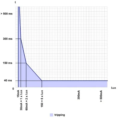 АВДТ C20A/1+N/10кА/100mA/A