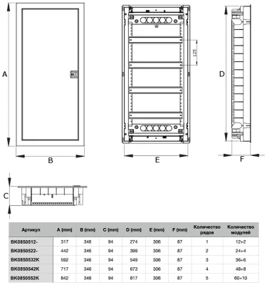 Flush-mounted shield, 5 rows, 60+10 modules, metal door